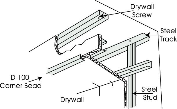 Drywall Cambridge - Metal 6